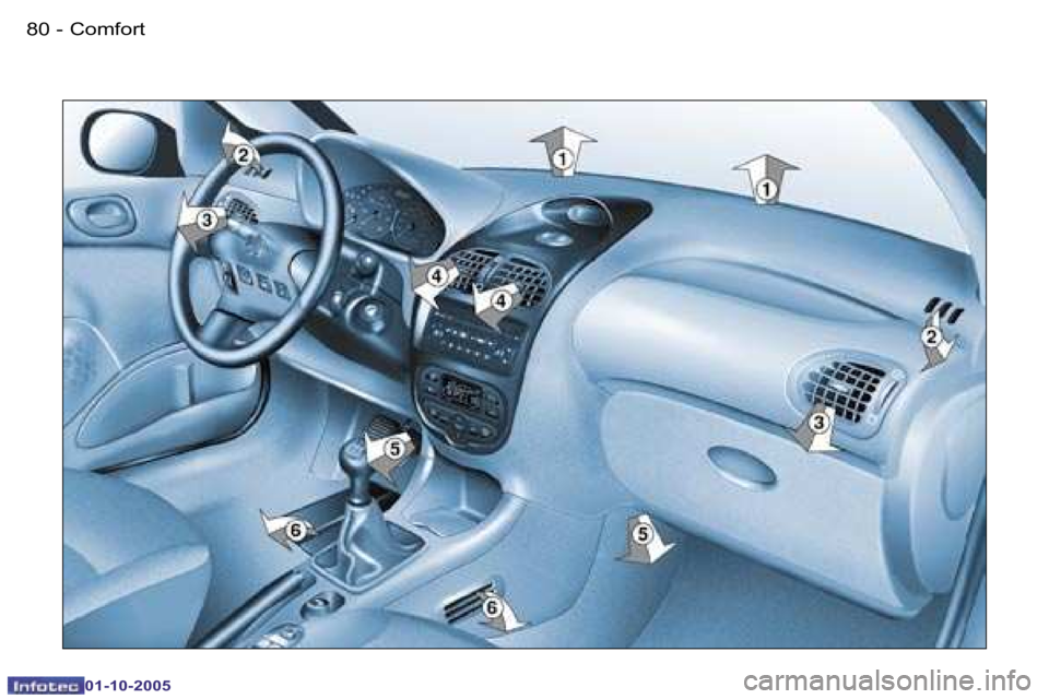 PEUGEOT 206 2005.5  Manuale duso (in Italian) �C�o�m�f�o�r�t�8�0 �-
�0�1�-�1�0�-�2�0�0�5
�8�1�C�o�m�f�o�r�t�-
�0�1�-�1�0�-�2�0�0�5  