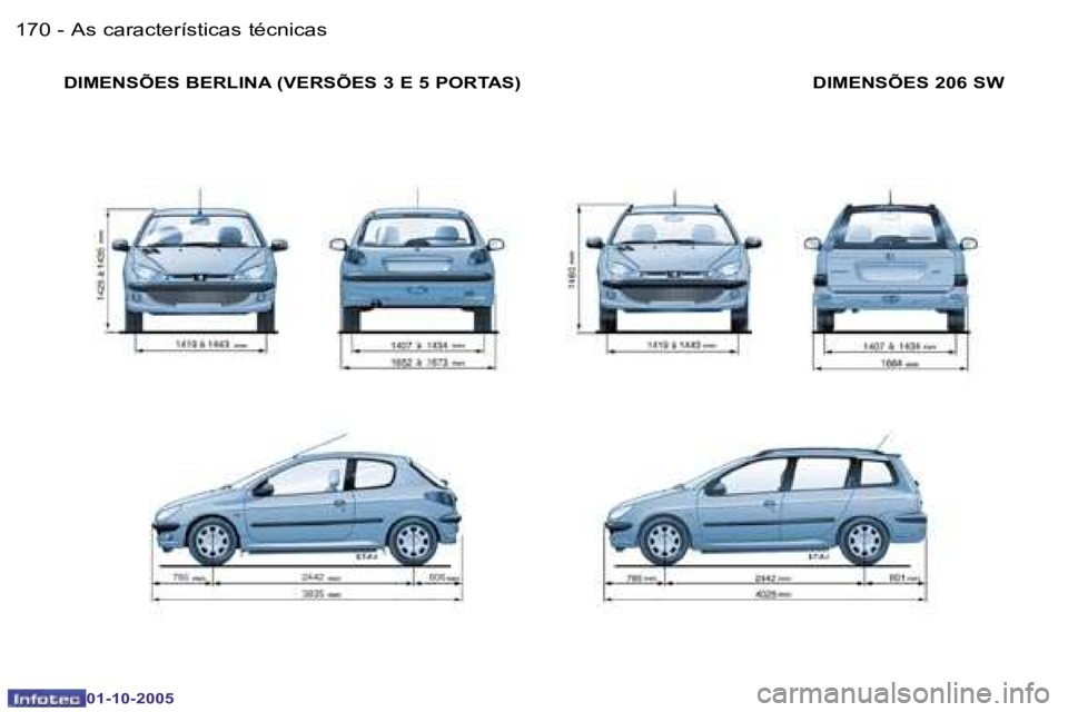 PEUGEOT 206 2005.5  Manual de utilização (in Portuguese) �A�s� �c�a�r�a�c�t�e�r�í�s�t�i�c�a�s� �t�é�c�n�i�c�a�s�1�7�0 �-
�0�1�-�1�0�-�2�0�0�5
�1�7�1�A�s� �c�a�r�a�c�t�e�r�í�s�t�i�c�a�s� �t�é�c�n�i�c�a�s�-
�0�1�-�1�0�-�2�0�0�5
�D�I�M�E�N�S�Õ�E�S� �B�E�R