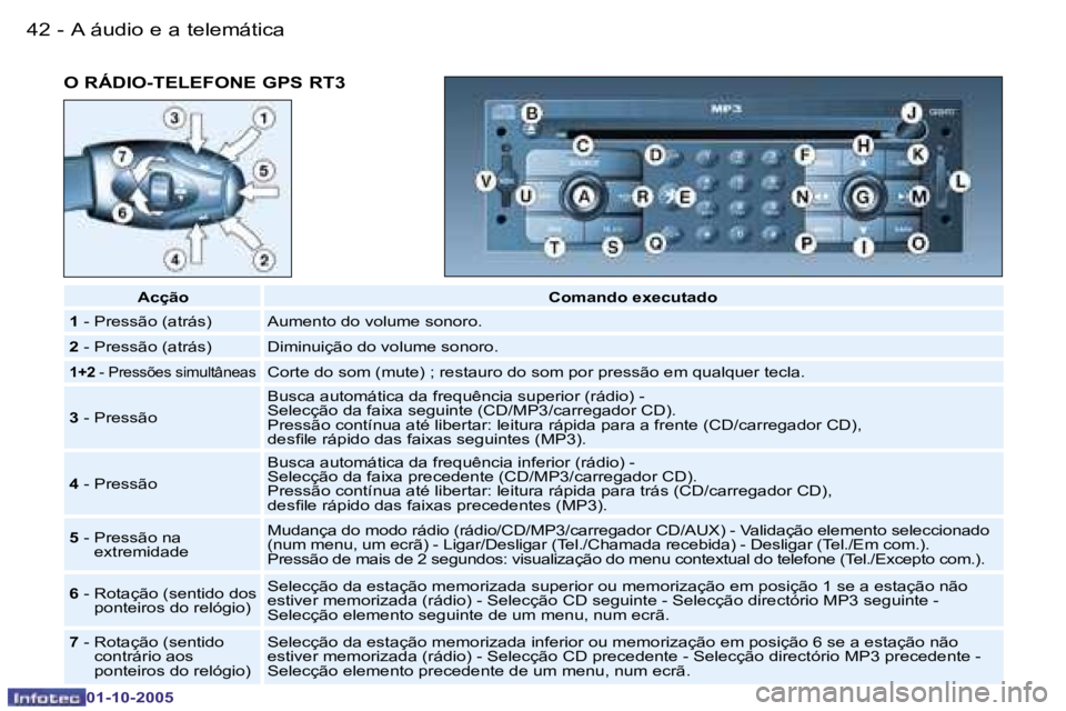 PEUGEOT 206 2005.5  Manual de utilização (in Portuguese) �A� �á�u�d�i�o� �e� �a� �t�e�l�e�m�á�t�i�c�a�4�2 �-
�0�1�-�1�0�-�2�0�0�5
�O� �R�Á�D�I�O�-�T�E�L�E�F�O�N�E� �G�P�S� �R�T�3
�A�c�ç�ã�o�C�o�m�a�n�d�o� �e�x�e�c�u�t�a�d�o
�1 � �-� �P�r�e�s�s�ã�o� �(