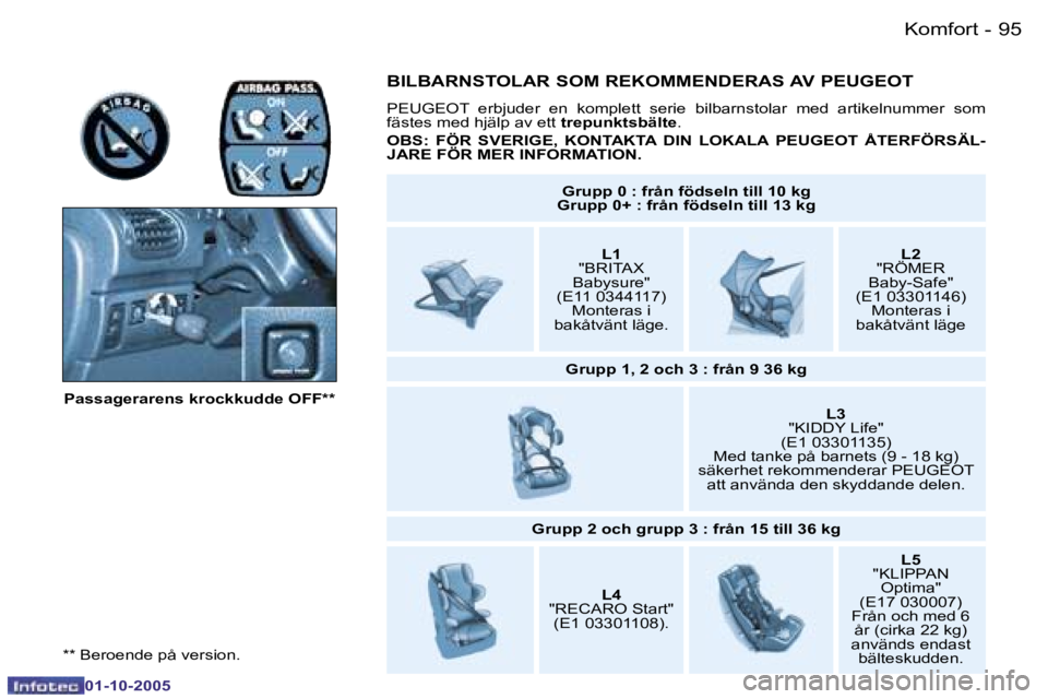 PEUGEOT 206 2005.5  Bruksanvisningar (in Swedish) �K�o�m�f�o�r�t�9�4 �-
�0�1�-�1�0�-�2�0�0�5
�9�5�K�o�m�f�o�r�t�-
�0�1�-�1�0�-�2�0�0�5
�*�*� �B�e�r�o�e�n�d�e� �p�å� �v�e�r�s�i�o�n�.�P�a�s�s�a�g�e�r�a�r�e�n�s� �k�r�o�c�k�k�u�d�d�e� �O�F�F�*�*
�G�r�u�
