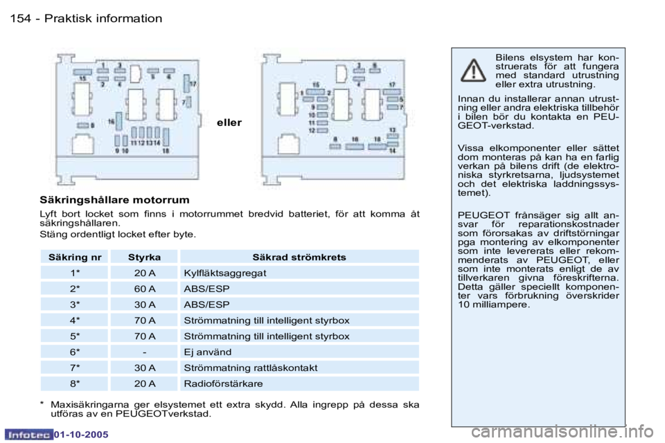 PEUGEOT 206 2005.5  Bruksanvisningar (in Swedish) �P�r�a�k�t�i�s�k� �i�n�f�o�r�m�a�t�i�o�n�1�5�4 �-
�0�1�-�1�0�-�2�0�0�5
�1�5�5�P�r�a�k�t�i�s�k� �i�n�f�o�r�m�a�t�i�o�n�-
�0�1�-�1�0�-�2�0�0�5
�e�l�l�e�r
�B�i�l�e�n�s�  �e�l�s�y�s�t�e�m�  �h�a�r�  �k�o�