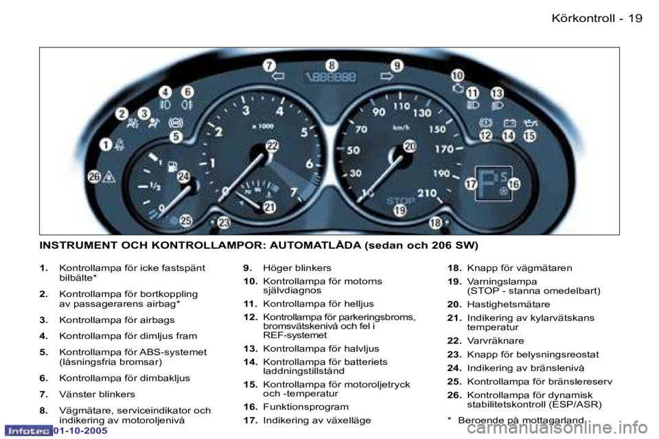 PEUGEOT 206 2005.5  Bruksanvisningar (in Swedish) �K�ö�r�k�o�n�t�r�o�l�l�1�8 �-
�0�1�-�1�0�-�2�0�0�5
�1�9�K�ö�r�k�o�n�t�r�o�l�l�-
�0�1�-�1�0�-�2�0�0�5
�1�.�  �K�o�n�t�r�o�l�l�a�m�p�a� �f�ö�r� �i�c�k�e� �f�a�s�t�s�p�ä�n�t� 
�b�i�l�b�ä�l�t�e�*
�2�