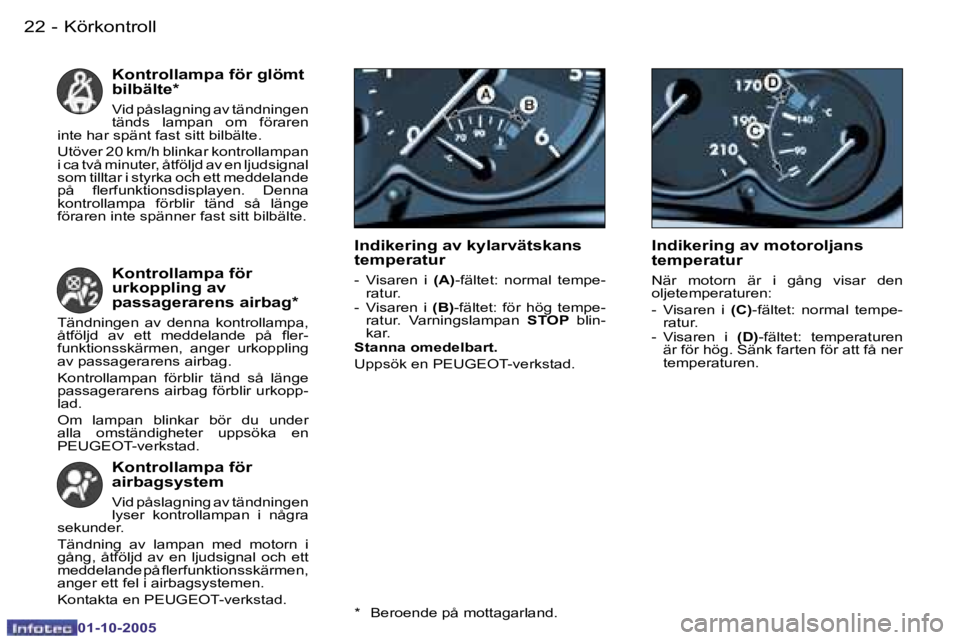 PEUGEOT 206 2005.5  Bruksanvisningar (in Swedish) �K�ö�r�k�o�n�t�r�o�l�l�2�2 �-
�0�1�-�1�0�-�2�0�0�5
�2�3�K�ö�r�k�o�n�t�r�o�l�l�-
�0�1�-�1�0�-�2�0�0�5
�K�o�n�t�r�o�l�l�a�m�p�a� �f�ö�r� �g�l�ö�m�t�  
�b�i�l�b�ä�l�t�e�*
�V�i�d� �p�å�s�l�a�g�n�i�n