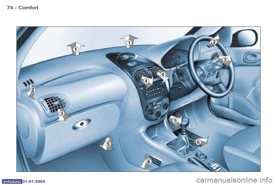 PEUGEOT 206 2004.5 Manual PDF �7�4 �-
�3�1�-�0�1�-�2�0�0�5
�7�5
�-
�3�1�-�0�1�-�2�0�0�5
�C�o�m�f�o�r�t  