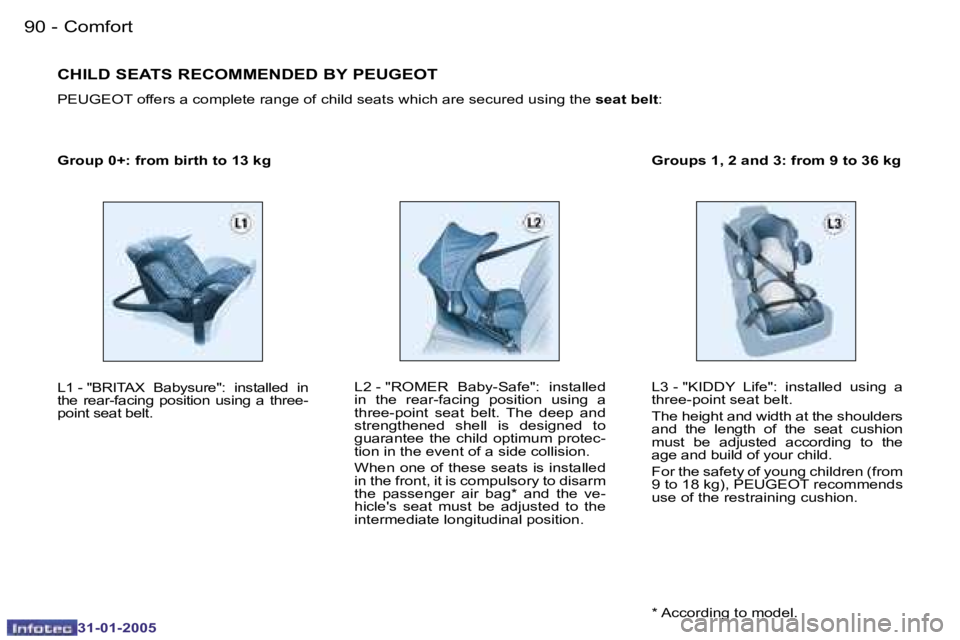 PEUGEOT 206 2004.5  Owners Manual �9�0 �-
�3�1�-�0�1�-�2�0�0�5
�9�1
�-
�3�1�-�0�1�-�2�0�0�5
�G�r�o�u�p� �0�+�:� �f�r�o�m� �b�i�r�t�h� �t�o� �1�3� �k�g �G�r�o�u�p�s� �1�,� �2� �a�n�d� �3�:� �f�r�o�m� �9� �t�o� �3�6� �k�g
�C�H�I�L�D� �S