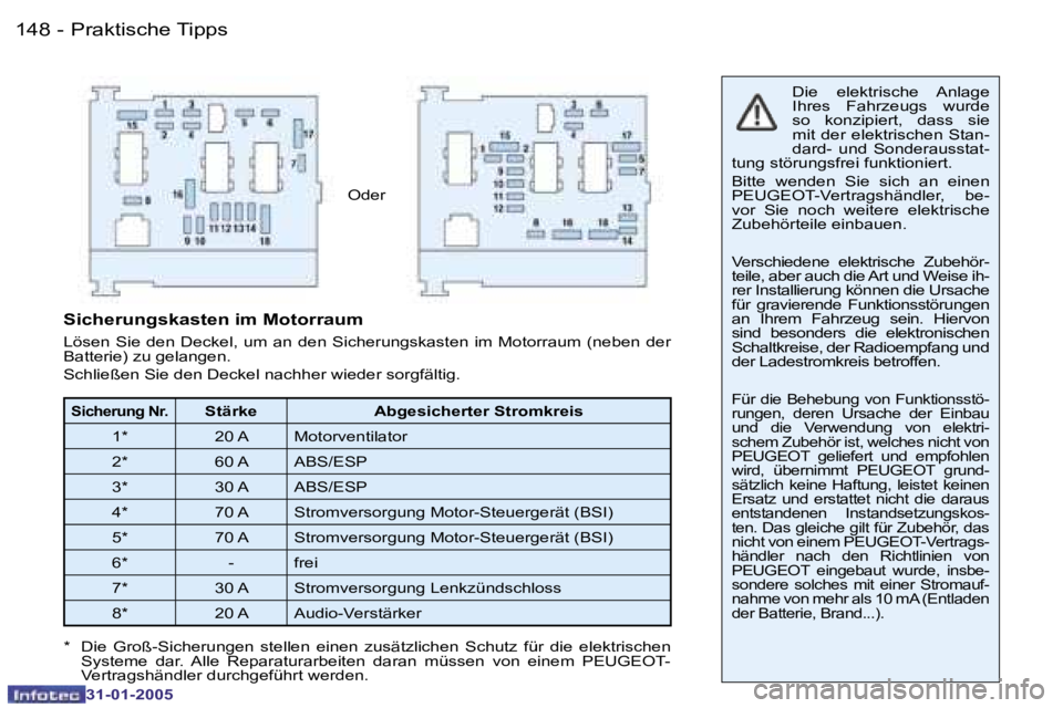 PEUGEOT 206 2004.5  Betriebsanleitungen (in German) �1�4�8 �-
�3�1�-�0�1�-�2�0�0�5
�1�4�9
�-
�3�1�-�0�1�-�2�0�0�5
�O�d�e�r �D�i�e�  �e�l�e�k�t�r�i�s�c�h�e�  �A�n�l�a�g�e�  
�I�h�r�e�s�  �F�a�h�r�z�e�u�g�s�  �w�u�r�d�e� 
�s�o�  �k�o�n�z�i�p�i�e�r�t�,�  
