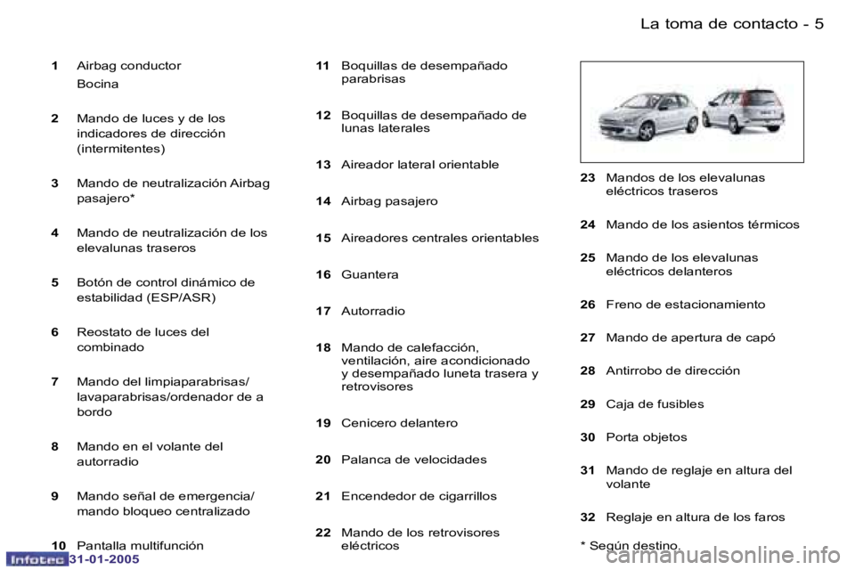 PEUGEOT 206 2004.5  Manual del propietario (in Spanish) �4 �-
�3�1�-�0�1�-�2�0�0�5
�5
�-
�3�1�-�0�1�-�2�0�0�5
�1 �  �A�i�r�b�a�g� �c�o�n�d�u�c�t�o�r
�  �B�o�c�i�n�a
�2 �  �M�a�n�d�o� �d�e� �l�u�c�e�s� �y� �d�e� �l�o�s� 
�i�n�d�i�c�a�d�o�r�e�s� �d�e� �d�i�r
