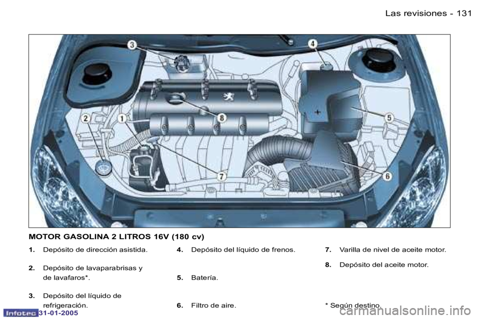 PEUGEOT 206 2004.5  Manual del propietario (in Spanish) �1�3�0 �-
�3�1�-�0�1�-�2�0�0�5
�1�3�1
�-
�3�1�-�0�1�-�2�0�0�5
�1�. �  �D�e�p�ó�s�i�t�o� �d�e� �d�i�r�e�c�c�i�ó�n� �a�s�i�s�t�i�d�a�.
�2�. �  �D�e�p�ó�s�i�t�o� �d�e� �l�a�v�a�p�a�r�a�b�r�i�s�a�s� �y