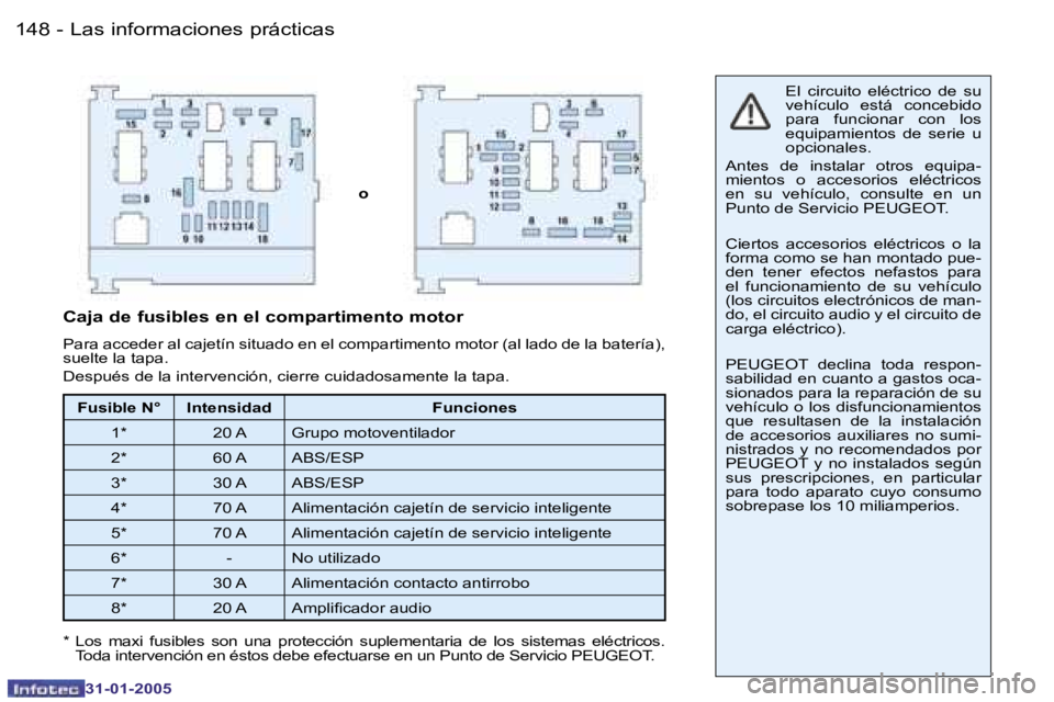 PEUGEOT 206 2004.5  Manual del propietario (in Spanish) �1�4�8 �-
�3�1�-�0�1�-�2�0�0�5
�1�4�9
�-
�3�1�-�0�1�-�2�0�0�5
�o �E�l�  �c�i�r�c�u�i�t�o�  �e�l�é�c�t�r�i�c�o�  �d�e�  �s�u�  
�v�e�h�í�c�u�l�o�  �e�s�t�á�  �c�o�n�c�e�b�i�d�o� 
�p�a�r�a�  �f�u�n�c
