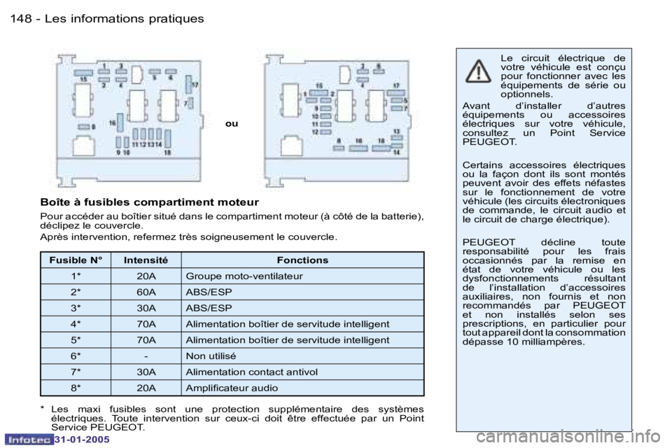 PEUGEOT 206 2004.5  Manuel du propriétaire (in French) �1�4�8 �-
�3�1�-�0�1�-�2�0�0�5
�1�4�9
�-
�3�1�-�0�1�-�2�0�0�5
�o�u �L�e�  �c�i�r�c�u�i�t�  �é�l�e�c�t�r�i�q�u�e�  �d�e�  
�v�o�t�r�e�  �v�é�h�i�c�u�l�e�  �e�s�t�  �c�o�n�ç�u� 
�p�o�u�r�  �f�o�n�c�t