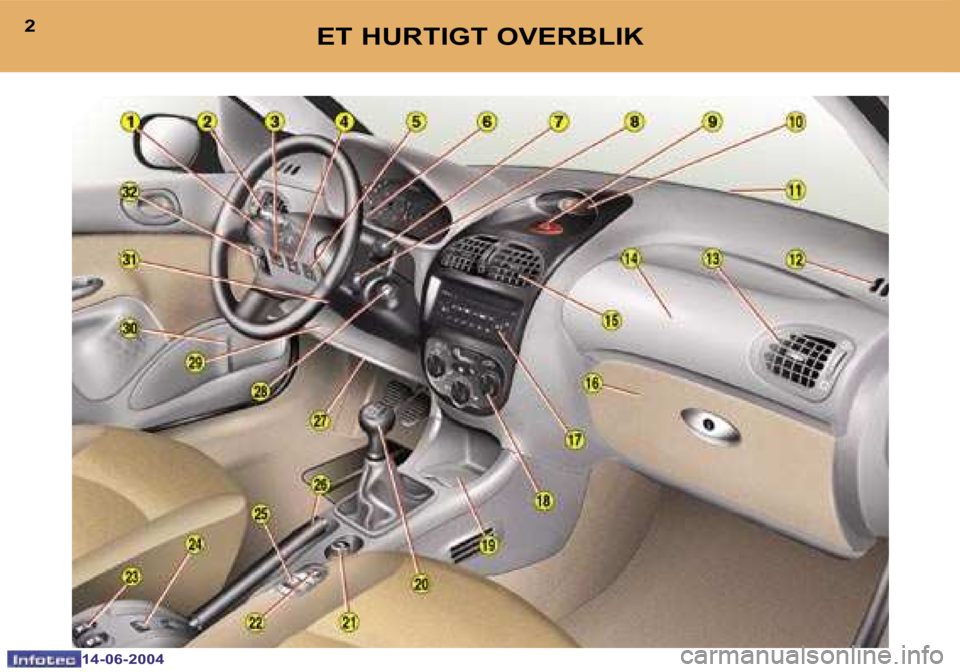 PEUGEOT 206 2004  Brugsanvisning (in Danish) 