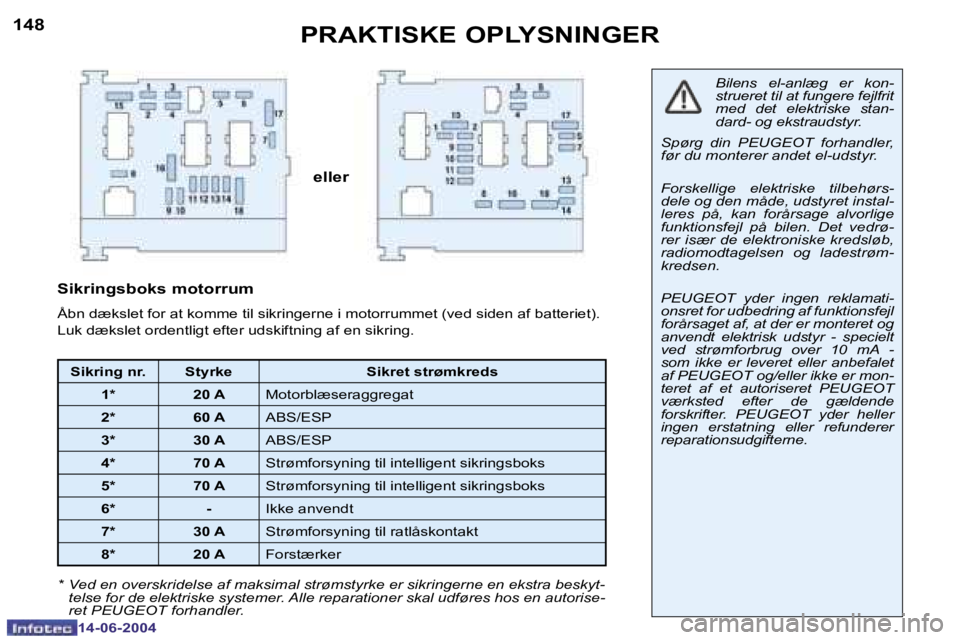 PEUGEOT 206 2004  Brugsanvisning (in Danish) �1�4�8
�1�4�-�0�6�-�2�0�0�4
�1�4�9
�1�4�-�0�6�-�2�0�0�4
�P�R�A�K�T�I�S�K�E� �O�P�L�Y�S�N�I�N�G�E�R
�e�l�l�e�r
�B�i�l�e�n�s�  �e�l�-�a�n�l�æ�g�  �e�r�  �k�o�n�- 
�s�t�r�u�e�r�e�t� �t�i�l� �a�t� �f�u�n