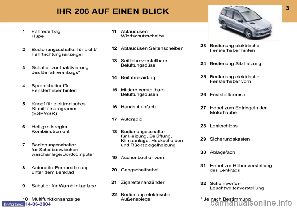 PEUGEOT 206 2004  Betriebsanleitungen (in German) �2
�1�4�-�0�6�-�2�0�0�4
�3
�1�4�-�0�6�-�2�0�0�4
�1� �F�a�h�r�e�r�a�i�r�b�a�g
�  �H�u�p�e 
�2 �  �B�e�d�i�e�n�u�n�g�s�s�c�h�a�l�t�e�r� �f�ü�r� �L�i�c�h�t�/� 
�F�a�h�r�t�r�i�c�h�t�u�n�g�s�a�n�z�e�i�g�e