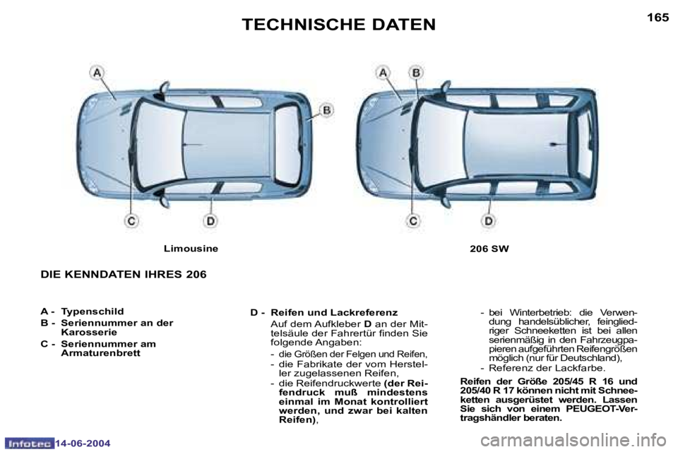 PEUGEOT 206 2004  Betriebsanleitungen (in German) �1�6�4
�1�4�-�0�6�-�2�0�0�4
�1�6�5
�1�4�-�0�6�-�2�0�0�4
�T�E�C�H�N�I�S�C�H�E� �D�A�T�E�N
�D�I�E� �K�E�N�N�D�A�T�E�N� �I�H�R�E�S� �2�0�6
�A� �-�  �T�y�p�e�n�s�c�h�i�l�d 
�B� �-�  �S�e�r�i�e�n�n�u�m�m�e