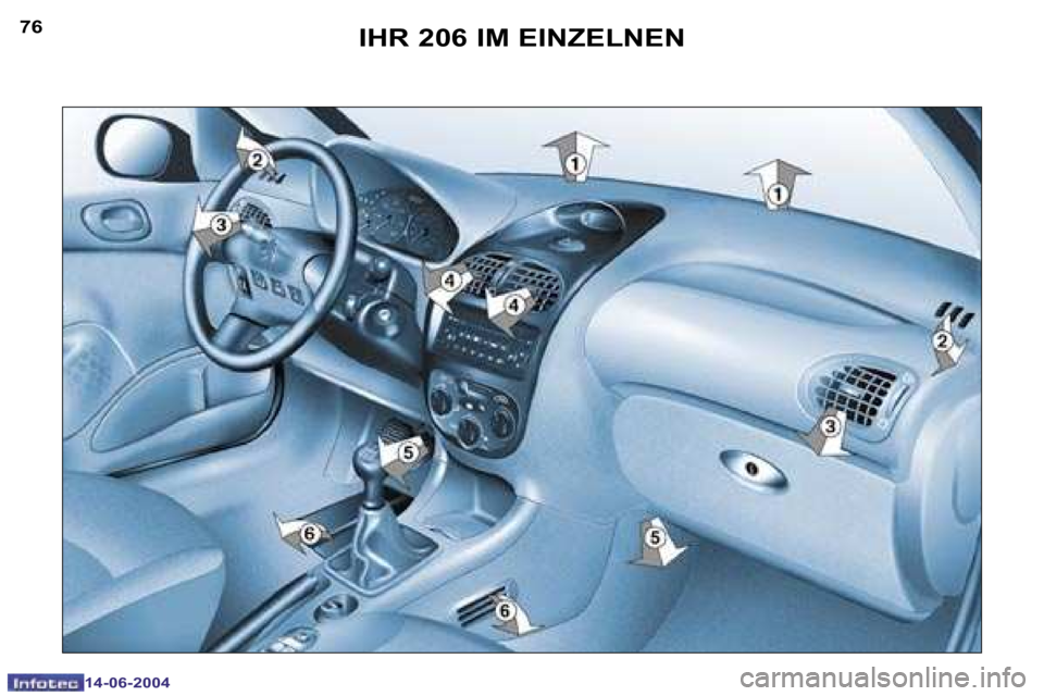 PEUGEOT 206 2004  Betriebsanleitungen (in German) �7�6
�1�4�-�0�6�-�2�0�0�4
�7�7
�1�4�-�0�6�-�2�0�0�4
�I�H�R� �2�0�6� �I�M� �E�I�N�Z�E�L�N�E�N  