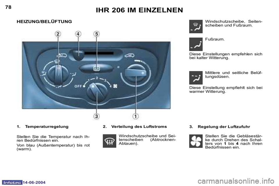 PEUGEOT 206 2004  Betriebsanleitungen (in German) �7�8
�1�4�-�0�6�-�2�0�0�4
�7�9
�1�4�-�0�6�-�2�0�0�4
�H�E�I�Z�U�N�G�/�B�E�L�Ü�F�T�U�N�G
�2�.�  �V�e�r�t�e�i�l�u�n�g� �d�e�s� �L�u�f�t�s�t�r�o�m�s� 
�I�H�R� �2�0�6� �I�M� �E�I�N�Z�E�L�N�E�N
�1�.�  �T�e