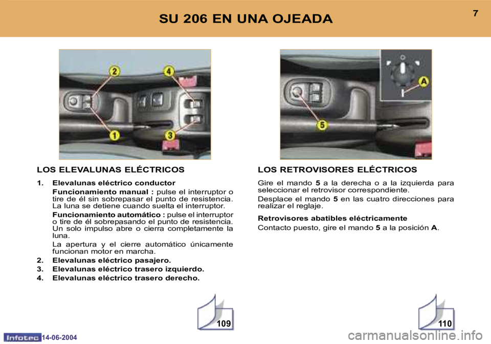 PEUGEOT 206 2004  Manual del propietario (in Spanish) �1�0�9�1�1�0
�6
�1�4�-�0�6�-�2�0�0�4
�7
�1�4�-�0�6�-�2�0�0�4
�L�O�S� �E�L�E�V�A�L�U�N�A�S� �E�L�É�C�T�R�I�C�O�S� 
�1�.�  �E�l�e�v�a�l�u�n�a�s� �e�l�é�c�t�r�i�c�o� �c�o�n�d�u�c�t�o�r 
�  �F�u�n�c�i�o