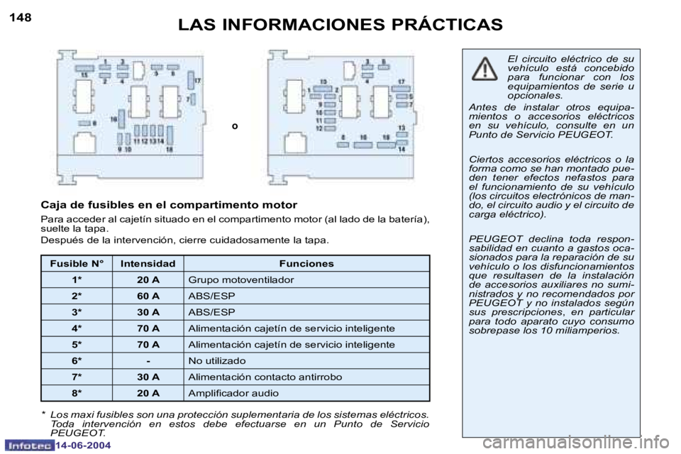 PEUGEOT 206 2004  Manual del propietario (in Spanish) �1�4�8
�1�4�-�0�6�-�2�0�0�4
�1�4�9
�1�4�-�0�6�-�2�0�0�4
�L�A�S� �I�N�F�O�R�M�A�C�I�O�N�E�S� �P�R�Á�C�T�I�C�A�S
�o
�E�l�  �c�i�r�c�u�i�t�o�  �e�l�é�c�t�r�i�c�o�  �d�e�  �s�u�  
�v�e�h�í�c�u�l�o�  �e
