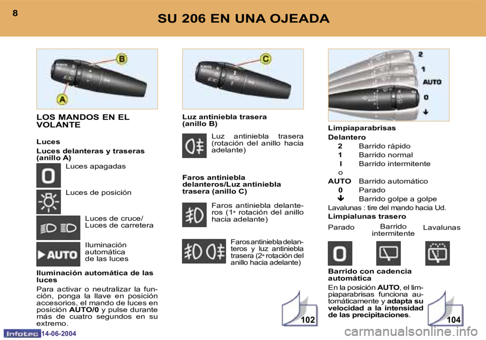 PEUGEOT 206 2004  Manual del propietario (in Spanish) �1�0�2�1�0�4
�8
�1�4�-�0�6�-�2�0�0�4
�9
�1�4�-�0�6�-�2�0�0�4
�S�U� �2�0�6� �E�N� �U�N�A� �O�J�E�A�D�A
�L�O�S� �M�A�N�D�O�S� �E�N� �E�L�  
�V�O�L�A�N�T�E
�L�u�c�e�s 
�L�u�c�e�s� �d�e�l�a�n�t�e�r�a�s� �