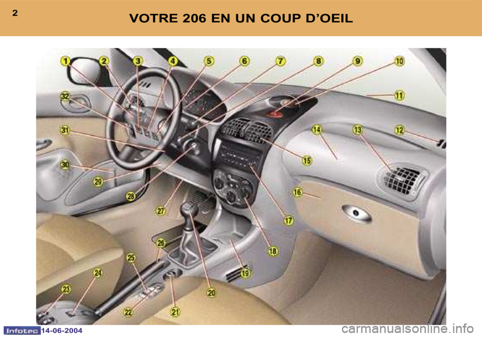 PEUGEOT 206 2004  Manuel du propriétaire (in French) �2
�1�4�-�0�6�-�2�0�0�4
�3
�1�4�-�0�6�-�2�0�0�4
�V�O�T�R�E� �2�0�6� �E�N� �U�N� �C�O�U�P� �D�’�O�E�I�L  
