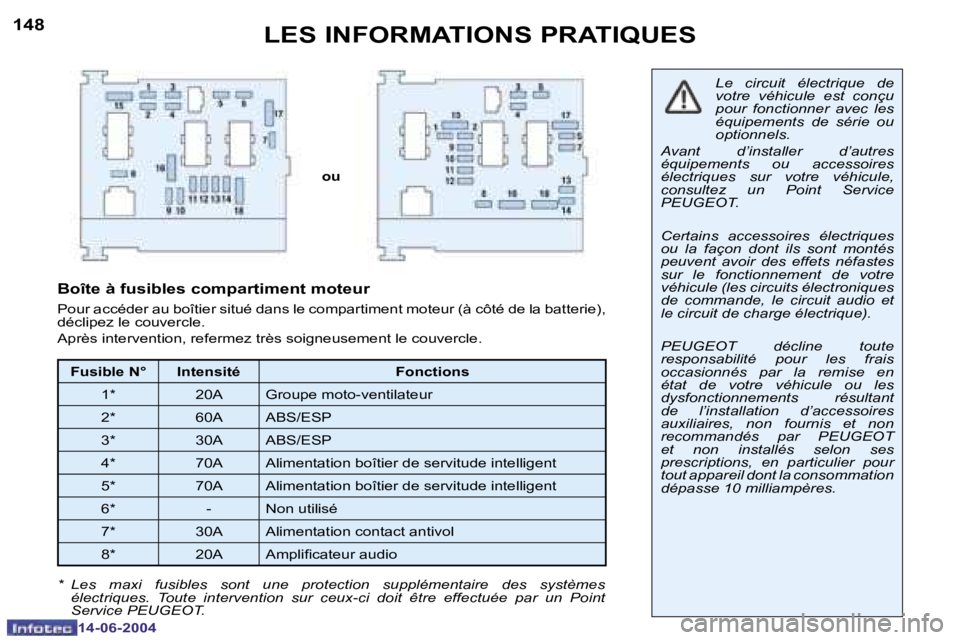 PEUGEOT 206 2004  Manuel du propriétaire (in French) �1�4�8
�1�4�-�0�6�-�2�0�0�4
�1�4�9
�1�4�-�0�6�-�2�0�0�4
�L�E�S� �I�N�F�O�R�M�A�T�I�O�N�S� �P�R�A�T�I�Q�U�E�S
�o�u�L�e�  �c�i�r�c�u�i�t�  �é�l�e�c�t�r�i�q�u�e�  �d�e�  
�v�o�t�r�e�  �v�é�h�i�c�u�l�e�