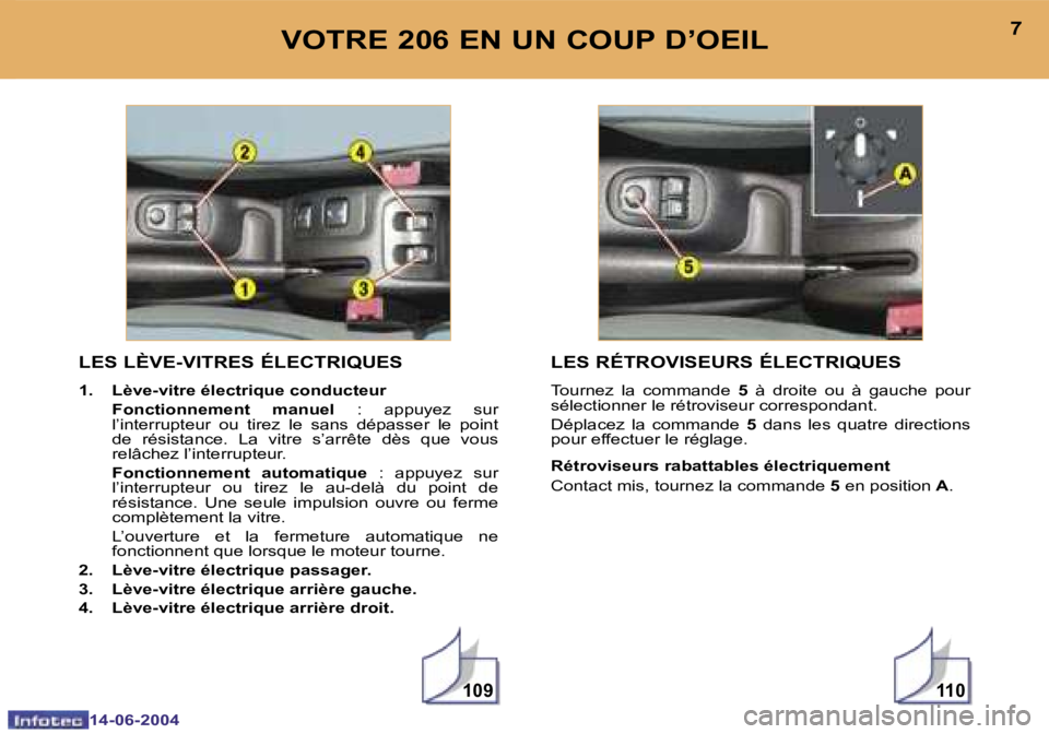 PEUGEOT 206 2004  Manuel du propriétaire (in French) �1�0�9�1�1�0
�6
�1�4�-�0�6�-�2�0�0�4
�7
�1�4�-�0�6�-�2�0�0�4
�L�E�S� �L�È�V�E�-�V�I�T�R�E�S� �É�L�E�C�T�R�I�Q�U�E�S
�1�.�  �L�è�v�e�-�v�i�t�r�e� �é�l�e�c�t�r�i�q�u�e� �c�o�n�d�u�c�t�e�u�r 
�  �F�o