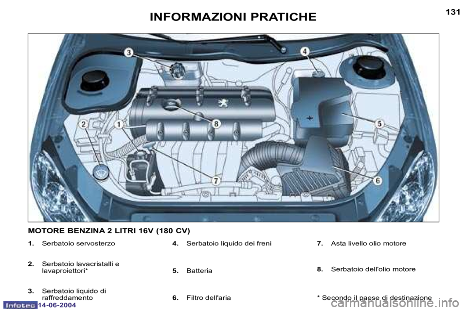 PEUGEOT 206 2004  Manuale duso (in Italian) �1�3�0
�1�4�-�0�6�-�2�0�0�4
�1�3�1
�1�4�-�0�6�-�2�0�0�4
�I�N�F�O�R�M�A�Z�I�O�N�I� �P�R�A�T�I�C�H�E
�1�.�  �S�e�r�b�a�t�o�i�o� �s�e�r�v�o�s�t�e�r�z�o
�2�. �  �S�e�r�b�a�t�o�i�o� �l�a�v�a�c�r�i�s�t�a�l�