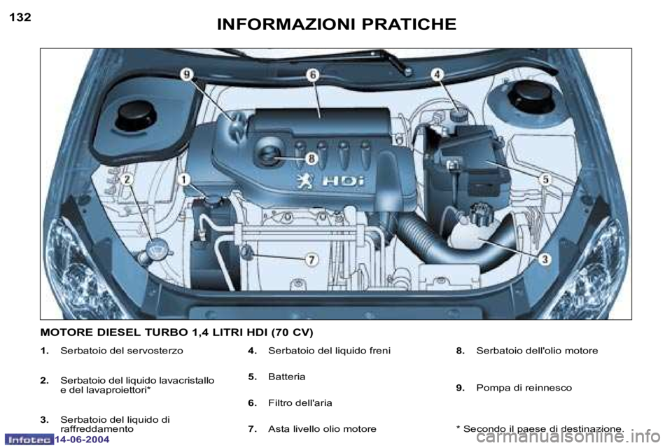 PEUGEOT 206 2004  Manuale duso (in Italian) �1�3�2
�1�4�-�0�6�-�2�0�0�4
�1�3�3
�1�4�-�0�6�-�2�0�0�4
�I�N�F�O�R�M�A�Z�I�O�N�I� �P�R�A�T�I�C�H�E
�1�.� �S�e�r�b�a�t�o�i�o� �d�e�l� �s�e�r�v�o�s�t�e�r�z�o
�2�.�  �S�e�r�b�a�t�o�i�o� �d�e�l � �l�i�q�u