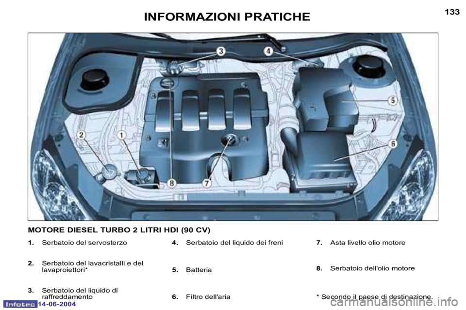 PEUGEOT 206 2004  Manuale duso (in Italian) �1�3�2
�1�4�-�0�6�-�2�0�0�4
�1�3�3
�1�4�-�0�6�-�2�0�0�4
�I�N�F�O�R�M�A�Z�I�O�N�I� �P�R�A�T�I�C�H�E
�1�.� �S�e�r�b�a�t�o�i�o� �d�e�l� �s�e�r�v�o�s�t�e�r�z�o
�2�.�  �S�e�r�b�a�t�o�i�o� �d�e�l� �l�a�v�a�