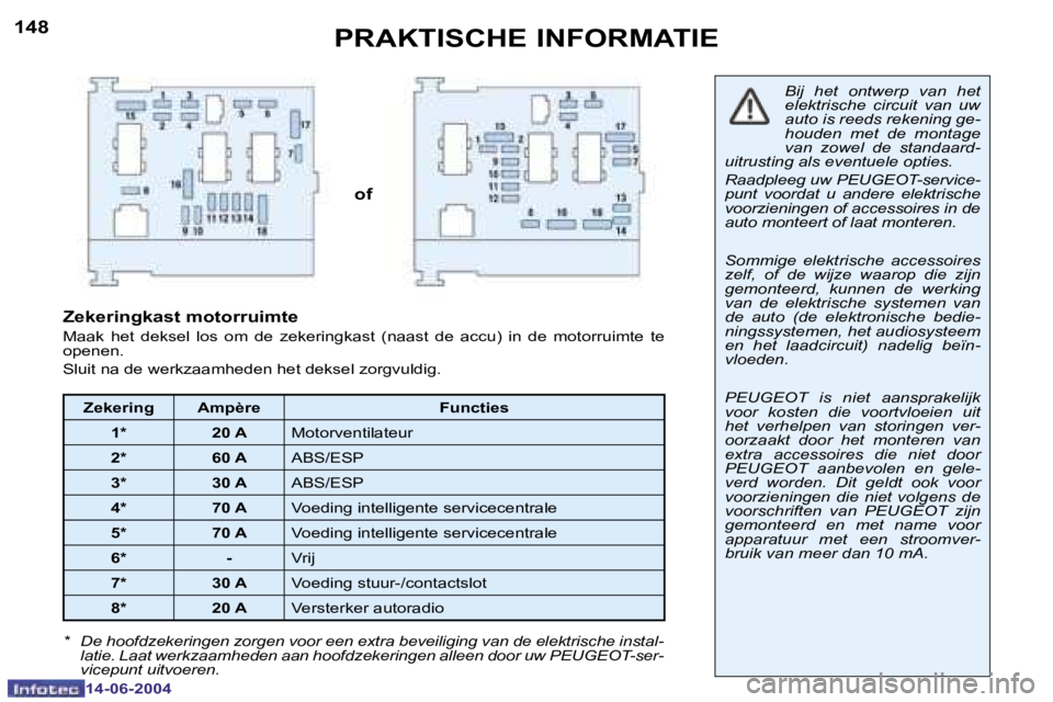 PEUGEOT 206 2004  Instructieboekje (in Dutch) �1�4�8
�1�4�-�0�6�-�2�0�0�4
�1�4�9
�1�4�-�0�6�-�2�0�0�4
�P�R�A�K�T�I�S�C�H�E� �I�N�F�O�R�M�A�T�I�E
�o�f
�B�i�j�  �h�e�t�  �o�n�t�w�e�r�p�  �v�a�n�  �h�e�t�  
�e�l�e�k�t�r�i�s�c�h�e�  �c�i�r�c�u�i�t�  