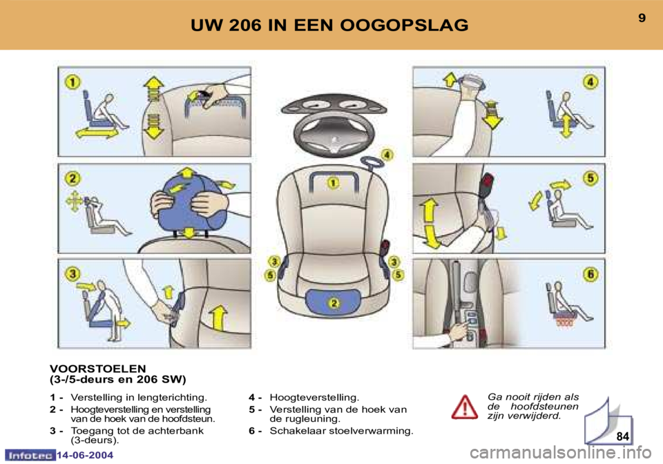 PEUGEOT 206 2004  Instructieboekje (in Dutch) �8�4
�8
�1�4�-�0�6�-�2�0�0�4
�9
�1�4�-�0�6�-�2�0�0�4
�U�W� �2�0�6� �I�N� �E�E�N� �O�O�G�O�P�S�L�A�G
�G�a� �n�o�o�i�t� �r�i�j�d�e�n� �a�l�s�  
�d�e�  �h�o�o�f�d�s�t�e�u�n�e�n� 
�z�i�j�n� �v�e�r�w�i�j�d