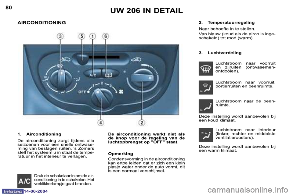 PEUGEOT 206 2004  Instructieboekje (in Dutch) �8�0
�1�4�-�0�6�-�2�0�0�4
�8�1
�1�4�-�0�6�-�2�0�0�4
�U�W� �2�0�6� �I�N� �D�E�T�A�I�L
�A�I�R�C�O�N�D�I�T�I�O�N�I�N�G
�D�e�  �a�i�r�c�o�n�d�i�t�i�o�n�i�n�g�  �w�e�r�k�t�  �n�i�e�t�  �a�l�s�  
�d�e�  �k�