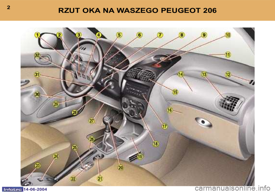 PEUGEOT 206 2004  Instrukcja obsługi (in Polish) �2
�1�4�-�0�6�-�2�0�0�4
�3
�1�4�-�0�6�-�2�0�0�4
�R�Z�U�T� �O�K�A� �N�A� �W�A�S�Z�E�G�O� �P�E�U�G�E�O�T� �2�0�6  