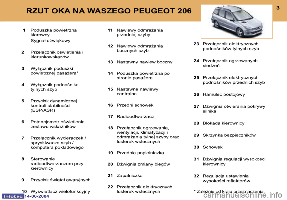 PEUGEOT 206 2004  Instrukcja obsługi (in Polish) �2
�1�4�-�0�6�-�2�0�0�4
�3
�1�4�-�0�6�-�2�0�0�4
� �1� �P�o�d�u�s�z�k�a� �p�o�w�i�e�t�r�z�n�a�  
�k�i�e�r�o�w�c�y
�  �S�y�g�n�a�ł� �dE�w�i
�k�o�w�y 
�2 �  �P�r�z�e�ł�c�z�n�i�k� �o;�w�i�e�t�l�e�n