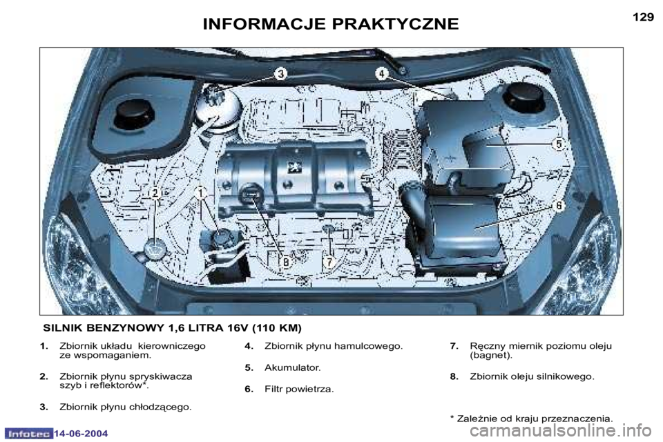 PEUGEOT 206 2004  Instrukcja obsługi (in Polish) �1�2�8
�1�4�-�0�6�-�2�0�0�4
�1�2�9
�1�4�-�0�6�-�2�0�0�4
�I�N�F�O�R�M�A�C�J�E� �P�R�A�K�T�Y�C�Z�N�E
�1�.� �Z�b�i�o�r�n�i�k� �u�k�ł�a�d�u� � �k�i�e�r�o�w�n�i�c�z�e�g�o�  
�z�e� �w�s�p�o�m�a�g�a�n�i�e�m