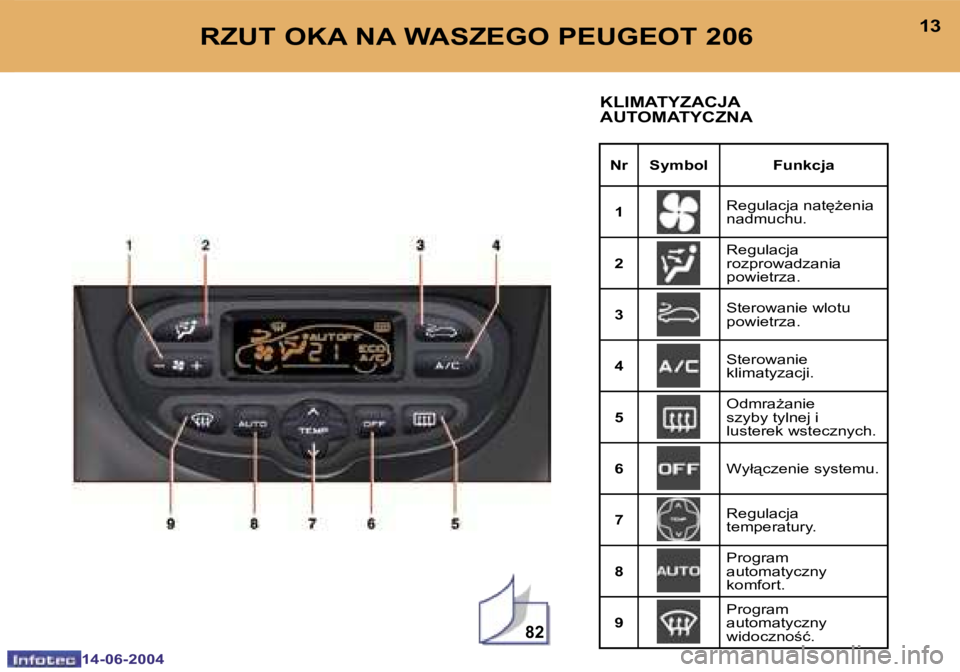 PEUGEOT 206 2004  Instrukcja obsługi (in Polish) �8�2
�1�2
�1�4�-�0�6�-�2�0�0�4
�1�3
�1�4�-�0�6�-�2�0�0�4
�R�Z�U�T� �O�K�A� �N�A� �W�A�S�Z�E�G�O� �P�E�U�G�E�O�T� �2�0�6
�K�L�I�M�A�T�Y�Z�A�C�J�A�  
�A�U�T�O�M�A�T�Y�C�Z�N�A
�N�r �S�y�m�b�o�l �F�u�n�k�