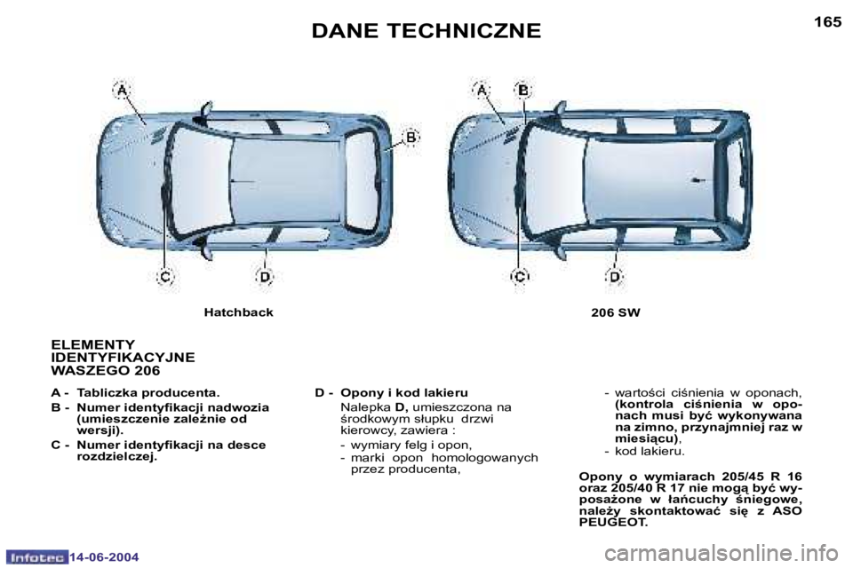 PEUGEOT 206 2004  Instrukcja obsługi (in Polish) �1�6�4
�1�4�-�0�6�-�2�0�0�4
�1�6�5
�1�4�-�0�6�-�2�0�0�4
�D�A�N�E� �T�E�C�H�N�I�C�Z�N�E
�E�L�E�M�E�N�T�Y�  
�I�D�E�N�T�Y�F�I�K�A�C�Y�J�N�E� 
�W�A�S�Z�E�G�O� �2�0�6
�A� �-�  �T�a�b�l�i�c�z�k�a� �p�r�o�d