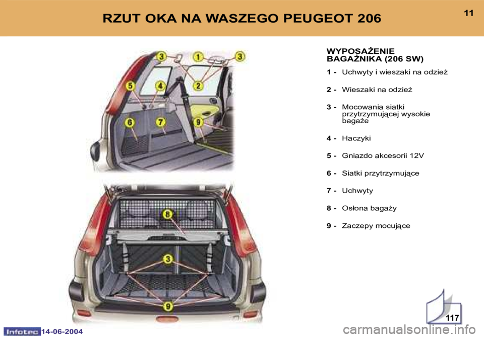 PEUGEOT 206 2004  Instrukcja obsługi (in Polish) �1�1�7
�1�0
�1�4�-�0�6�-�2�0�0�4
�1�1
�1�4�-�0�6�-�2�0�0�4
�R�Z�U�T� �O�K�A� �N�A� �W�A�S�Z�E�G�O� �P�E�U�G�E�O�T� �2�0�6
�W�Y�P�O�S�AF�E�N�I�E�  
�B�A�G�AF�N�I�K�A� �(�2�0�6� �S�W�)
�1� �-� �U�c�h�
