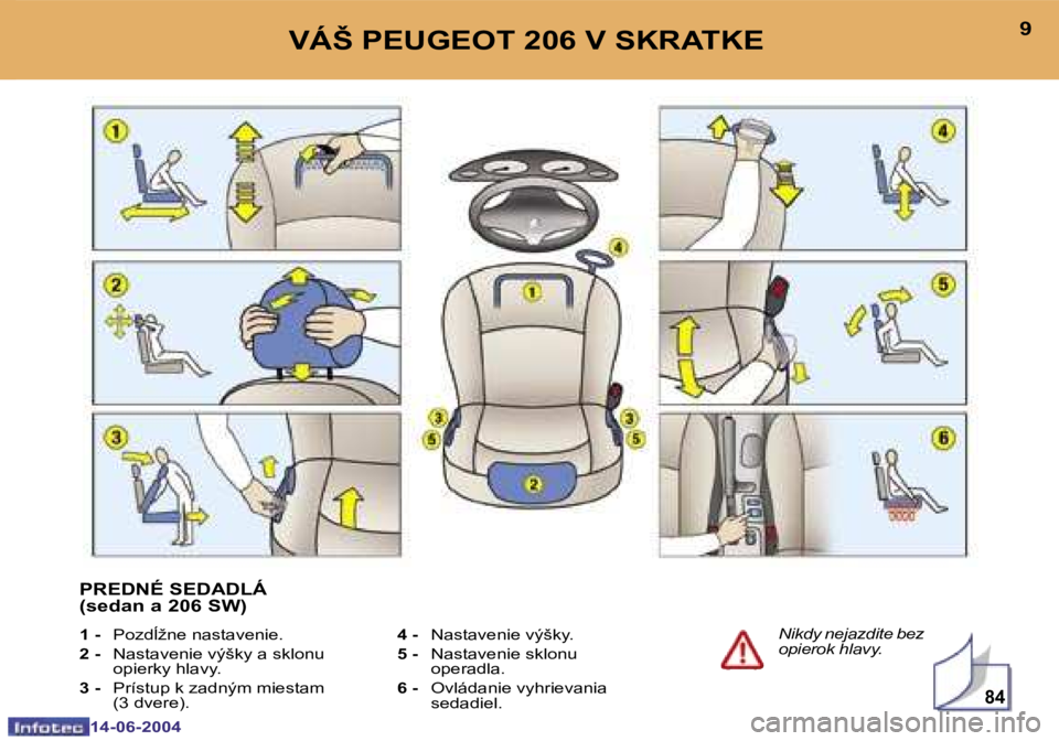 PEUGEOT 206 2004  Návod na použitie (in Slovakian) �8�4
�8
�1�4�-�0�6�-�2�0�0�4
�9
�1�4�-�0�6�-�2�0�0�4
�V�Á�Š� �P�E�U�G�E�O�T� �2�0�6� �V� �S�K�R�A�T�K�E
�N�i�k�d�y� �n�e�j�a�z�d�i�t�e� �b�e�z�  
�o�p�i�e�r�o�k� �h�l�a�v�y�.
�4� �-
�  �N�a�s�t�a�v�