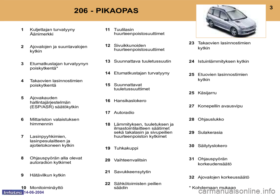 PEUGEOT 206 2004  Omistajan Käsikirja (in Finnish) �2
�1�4�-�0�6�-�2�0�0�4
�3
�1�4�-�0�6�-�2�0�0�4
�1�  �K�u�l�j�e�t�t�a�j�a�n� �t�u�r�v�a�t�y�y�n�y
�  �Ä�ä�n�i�m�e�r�k�k�i 
�2 �  �A�j�o�v�a�l�o�j�e�n� �j�a� �s�u�u�n�t�a�v�a�l�o�j�e�n� 
�k�y�t�k�i�n