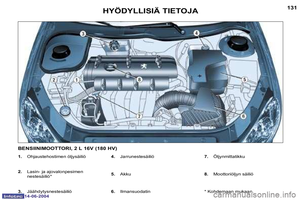 PEUGEOT 206 2004  Omistajan Käsikirja (in Finnish) �1�3�0
�1�4�-�0�6�-�2�0�0�4
�1�3�1
�1�4�-�0�6�-�2�0�0�4
�H�Y�Ö�D�Y�L�L�I�S�I�Ä� �T�I�E�T�O�J�A
�1�.� �  �O�h�j�a�u�s�t�e�h�o�s�t�i�m�e�n� �ö�l�j�y�s�ä�i�l�i�ö
�2�.�  �  �L�a�s�i�n�-� �j�a� �a�j�o