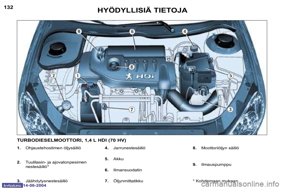 PEUGEOT 206 2004  Omistajan Käsikirja (in Finnish) �1�3�2
�1�4�-�0�6�-�2�0�0�4
�1�3�3
�1�4�-�0�6�-�2�0�0�4
�H�Y�Ö�D�Y�L�L�I�S�I�Ä� �T�I�E�T�O�J�A
�1�.� �O�h�j�a�u�s�t�e�h�o�s�t�i�m�e�n� �ö�l�j�y�s�ä�i�l�i�ö
�2�. �  �T�u�u�l�i�l�a�s�i�n�-� �j�a� �