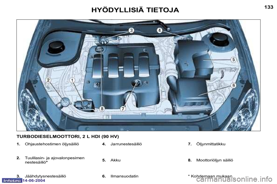 PEUGEOT 206 2004  Omistajan Käsikirja (in Finnish) �1�3�2
�1�4�-�0�6�-�2�0�0�4
�1�3�3
�1�4�-�0�6�-�2�0�0�4
�H�Y�Ö�D�Y�L�L�I�S�I�Ä� �T�I�E�T�O�J�A
�1�.� �O�h�j�a�u�s�t�e�h�o�s�t�i�m�e�n� �ö�l�j�y�s�ä�i�l�i�ö
�2�. �  �T�u�u�l�i�l�a�s�i�n�-� �j�a� �