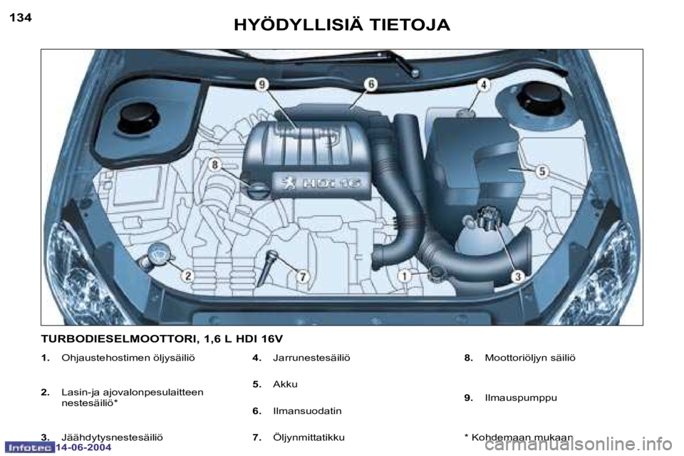 PEUGEOT 206 2004  Omistajan Käsikirja (in Finnish) �1�3�4
�1�4�-�0�6�-�2�0�0�4
�1�3�5
�1�4�-�0�6�-�2�0�0�4
�H�Y�Ö�D�Y�L�L�I�S�I�Ä� �T�I�E�T�O�J�A
�1�.� �O�h�j�a�u�s�t�e�h�o�s�t�i�m�e�n� �ö�l�j�y�s�ä�i�l�i�ö
�2�.�  �L�a�s�i�n�-�j�a� �a�j�o�v�a�l�o