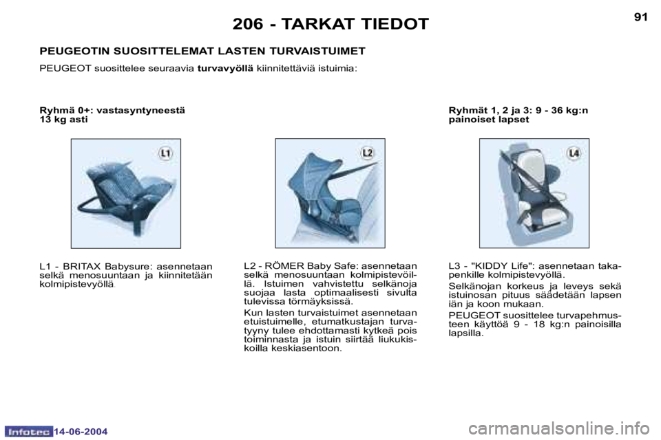 PEUGEOT 206 2004  Omistajan Käsikirja (in Finnish) �9�0
�1�4�-�0�6�-�2�0�0�4
�9�1
�1�4�-�0�6�-�2�0�0�4
�R�y�h�m�ä� �0�+�:� �v�a�s�t�a�s�y�n�t�y�n�e�e�s�t�ä�  
�1�3� �k�g� �a�s�t�i� �R�y�h�m�ä�t� �1�,� �2� �j�a� �3�:� �9� �-� �3�6� �k�g�:�n� 
�p�a�i