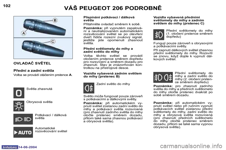 PEUGEOT 206 2004  Návod na použití (in Czech) �1�0�2
�1�4�-�0�6�-�2�0�0�4
�1�0�3
�1�4�-�0�6�-�2�0�0�4
�V�Á�Š� �P�E�U�G�E�O�T� �2�0�6� �P�O�D�R�O�B�N(
�O�V�L�A�D�A�Č� �S�V(�T�E�L
�P9�e�d�n�í� �a� �z�a�d�n�í� �s�v)�t�l�a
�V�o�l�b�a� �s�e� 