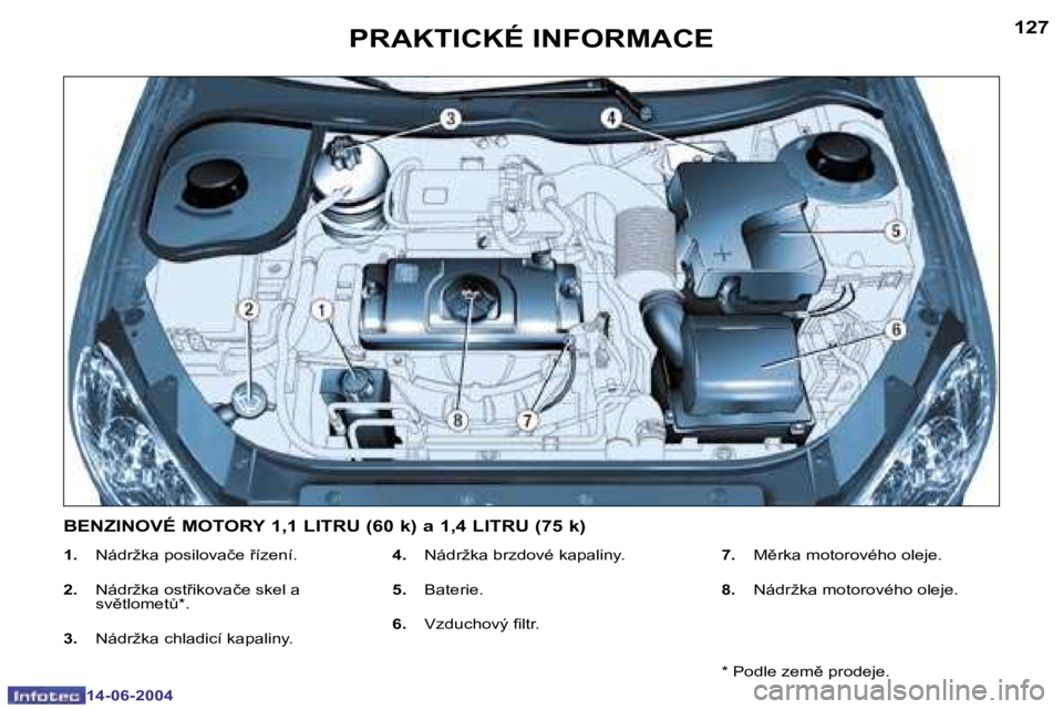 PEUGEOT 206 2004  Návod na použití (in Czech) �1�2�7
�1�4�-�0�6�-�2�0�0�4
�P�R�A�K�T�I�C�K�É� �I�N�F�O�R�M�A�C�E
�1�.�  �N�á�d�r�ž�k�a� �p�o�s�i�l�o�v�a�č�e� 9�í�z�e�n�í�.
�2�. �  �N�á�d�r�ž�k�a� �o�s�t9�i�k�o�v�a�č�e� �s�k�e�l� �a� 
�