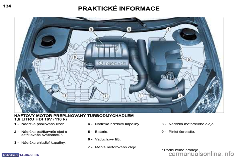PEUGEOT 206 2004  Návod na použití (in Czech) �1�3�4
�1�4�-�0�6�-�2�0�0�4
�1�3�5
�1�4�-�0�6�-�2�0�0�4
�P�R�A�K�T�I�C�K�É� �I�N�F�O�R�M�A�C�E
�1� �- �  �N�á�d�r�ž�k�a� �p�o�s�i�l�o�v�a�č�e� 9�í�z�e�n�í�.
�2 � �- �  �N�á�d�r�ž�k�a� �o�s�t