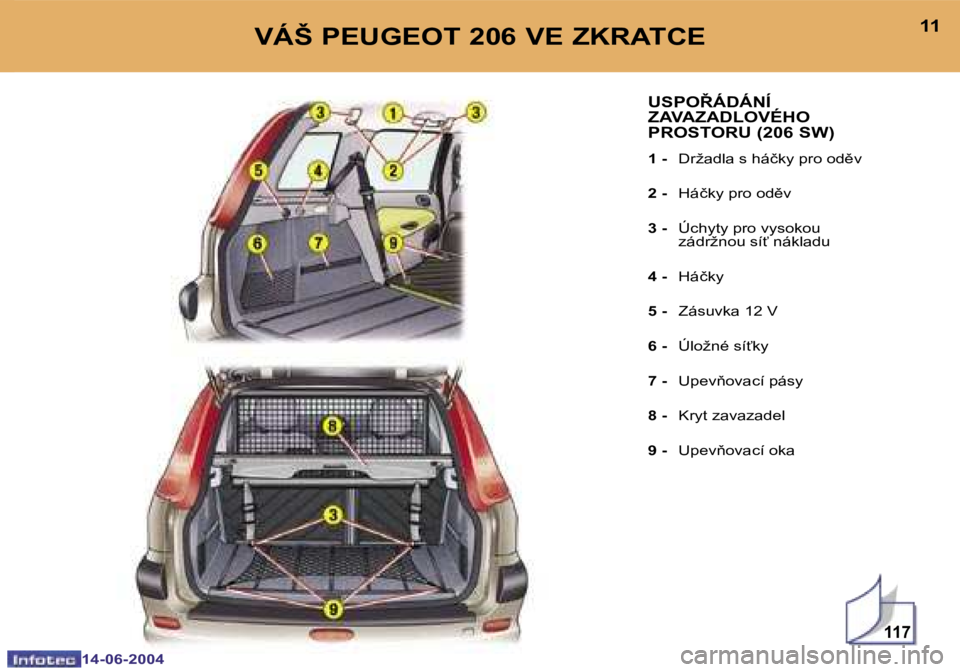 PEUGEOT 206 2004  Návod na použití (in Czech) �1�1�7
�1�0
�1�4�-�0�6�-�2�0�0�4
�1�1
�1�4�-�0�6�-�2�0�0�4
�V�Á�Š� �P�E�U�G�E�O�T� �2�0�6� �V�E� �Z�K�R�A�T�C�E�U�S�P�O8�Á�D�Á�N�Í�  
�Z�A�V�A�Z�A�D�L�O�V�É�H�O� 
�P�R�O�S�T�O�R�U� �(�2�0�6� �S