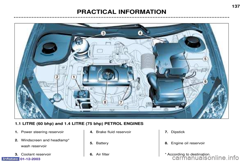 PEUGEOT 206 2003.5  Owners Manual 01-12-2003
PRACTICAL INFORMATION137
1.
	
	
2. 
	


 
	
3. 
	 4.
		
5. 
6. 		 7.
		
8. 